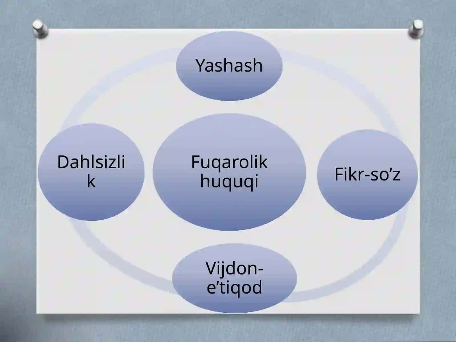О`ZBEKISTONDA INSON VA FUQAROLARNINGASOSIY HUQUQLARI, ERKINLIKLARI VABURCHLARI 4