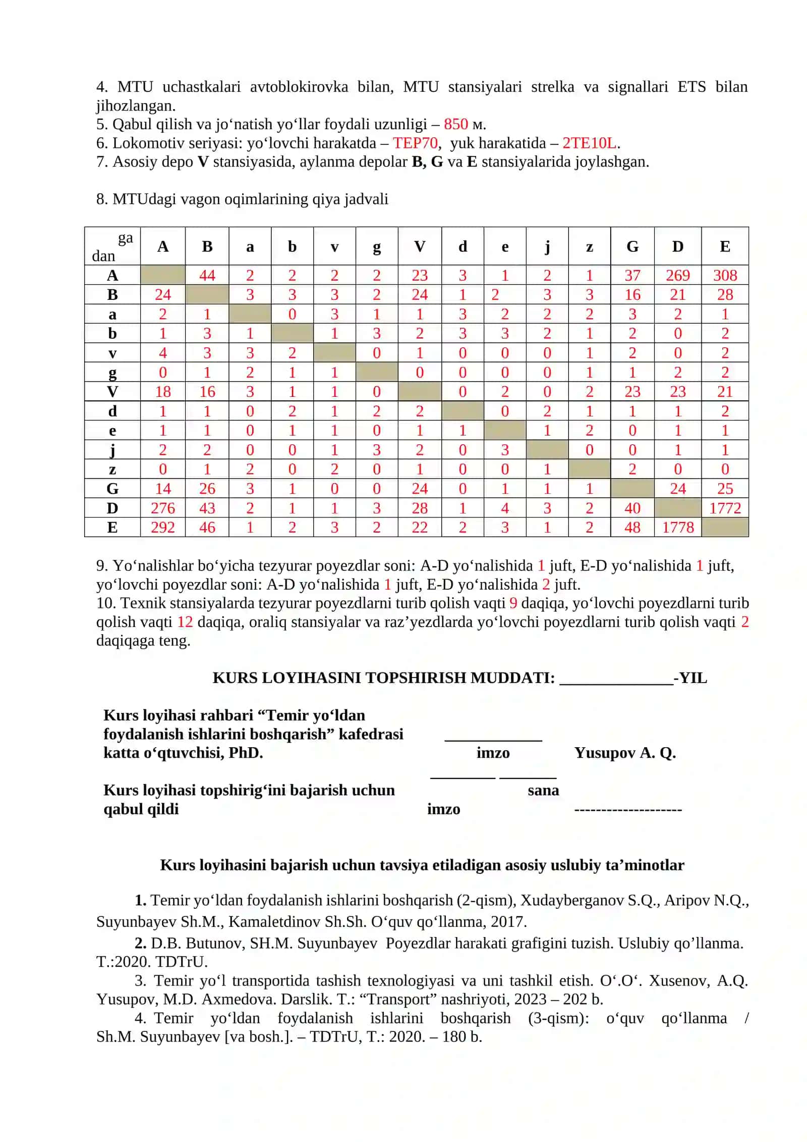 Poyezdlar harakati grafigini tuzish 4