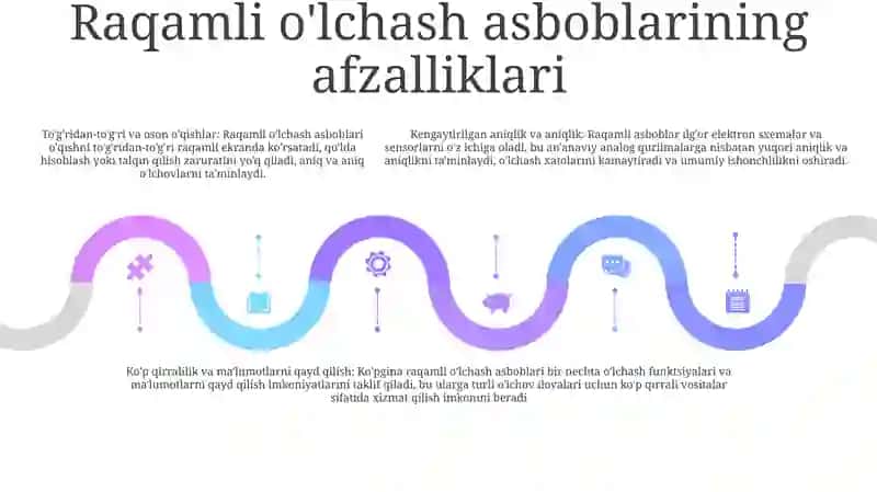 Raqamli O'Lchash Asboblar 4
