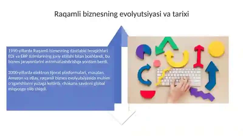 Raqamli biznesning asosiy tushunchalari va rivojlantirish bosqichlari 4
