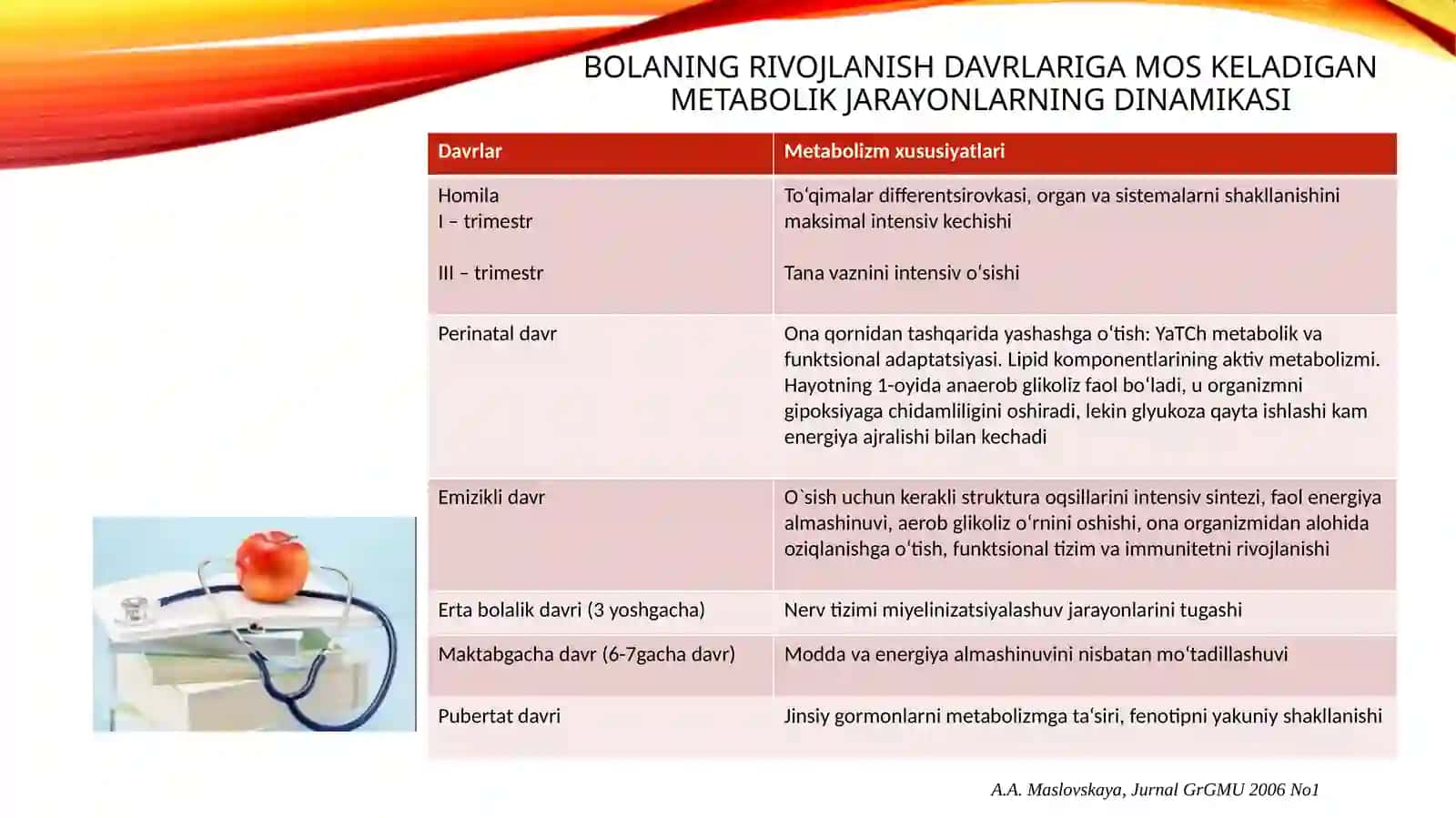 Bolalarda energiya almashinuvi 4