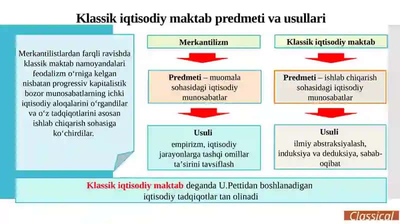 Klassik iqtisodiy maktab 4