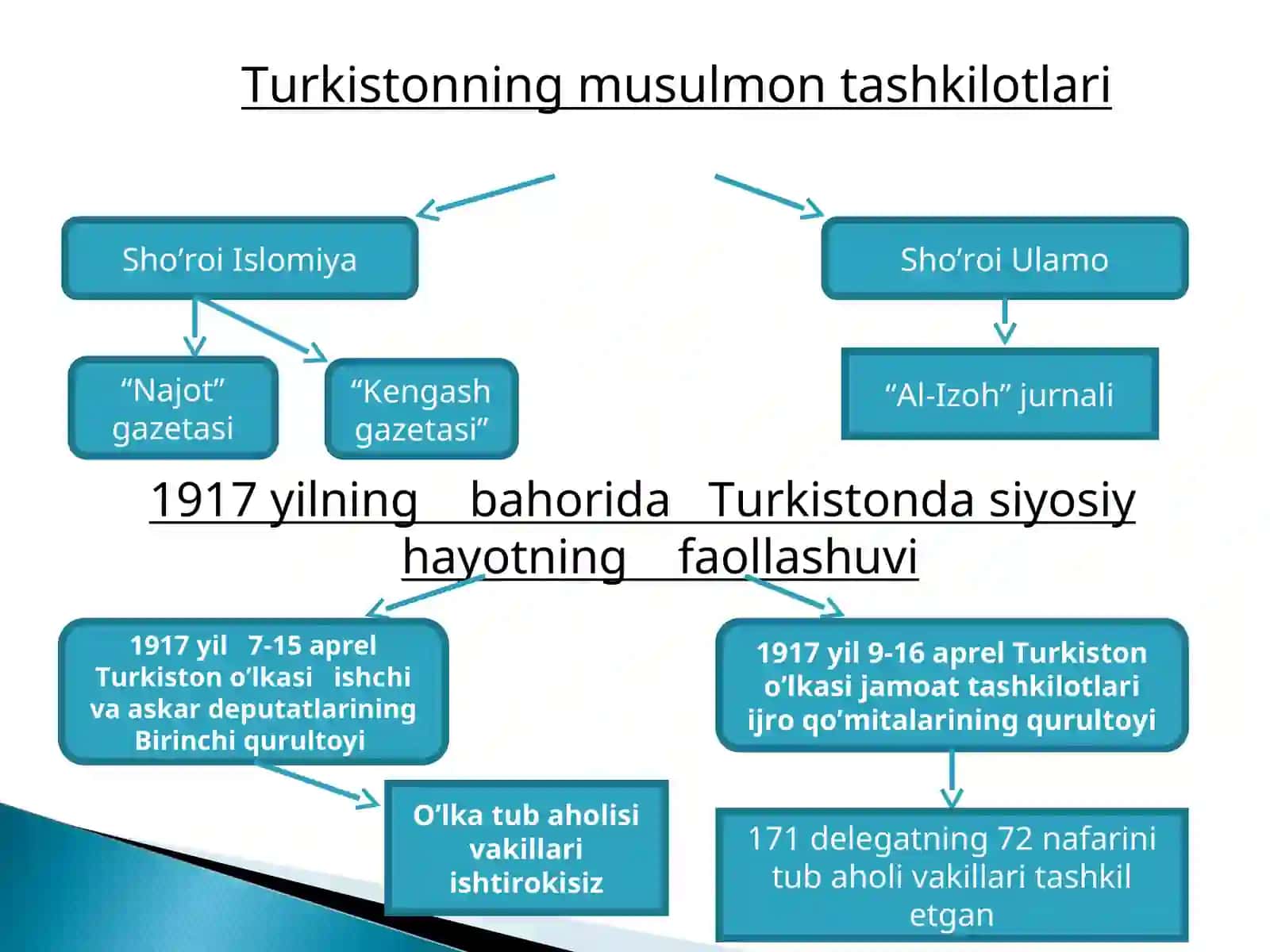 Turkistonda sovetlar hokimiyatining o’rnatilishi 4