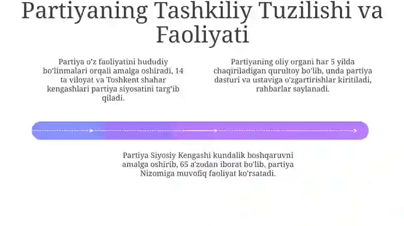 O'zbekiston “Adolat” SDP: Umumiy Tavsif 4
