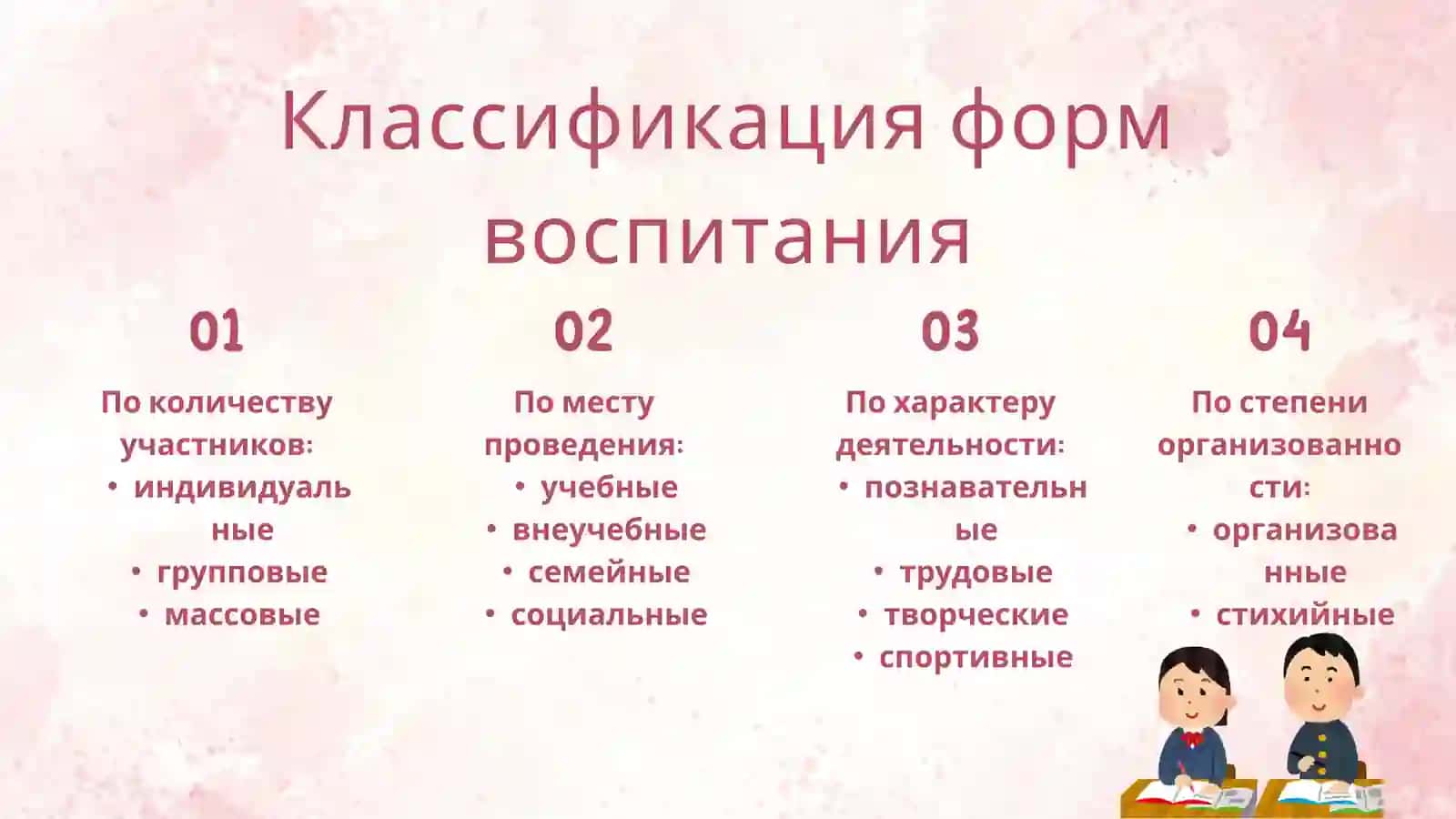 Формы воспитания 4