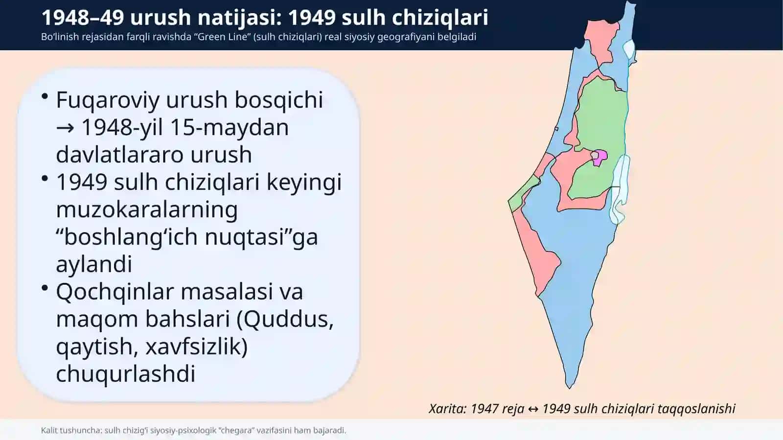 Zamonaviy davrda Arab-Isroil muamosi 4