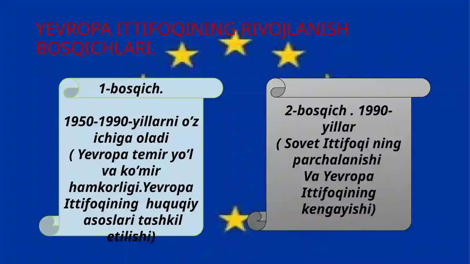 Yevropa Ittifoqi 4