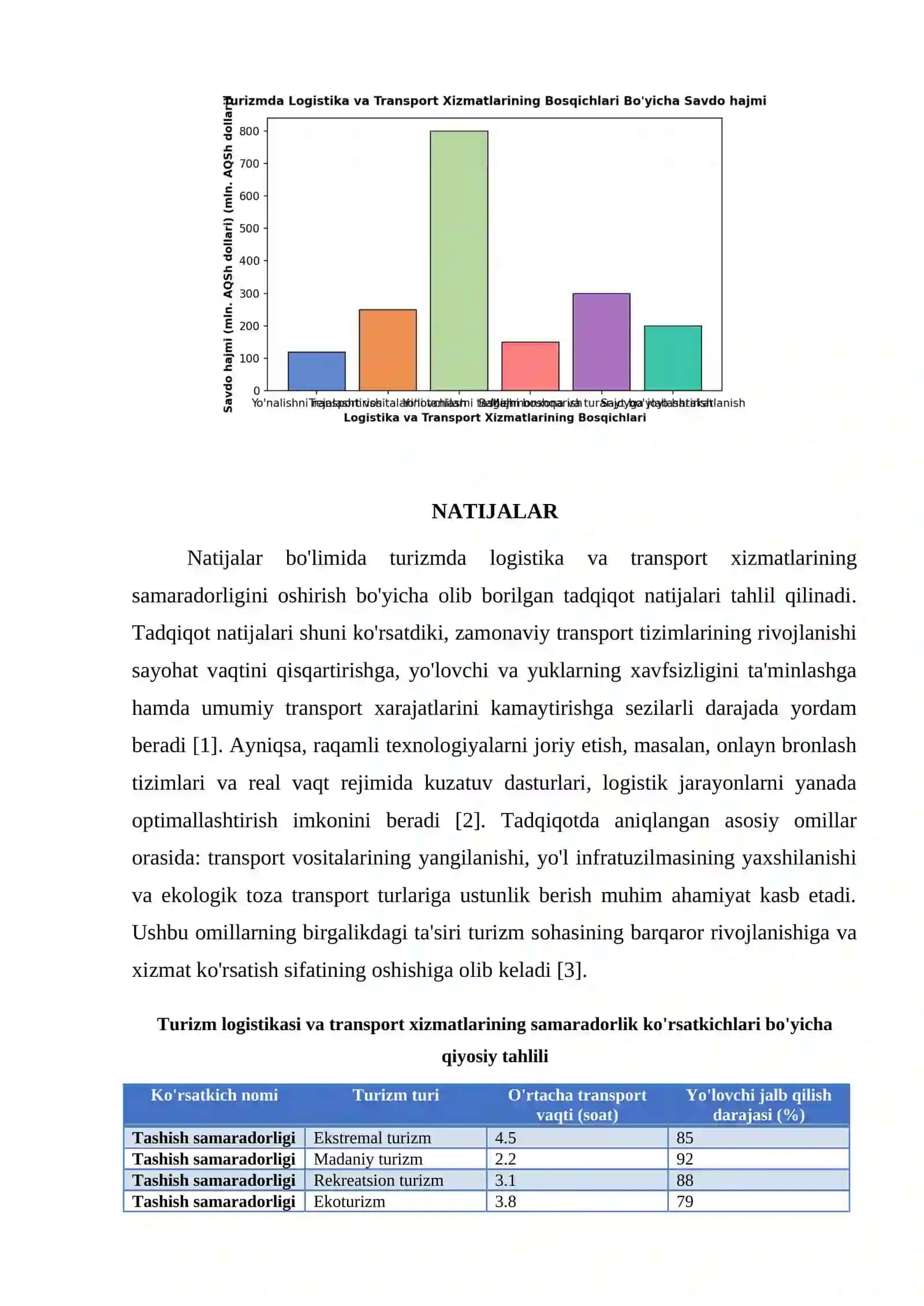 TURIZMDA LOGISTIKA VA TRANSPORT XIZMATLARI 4