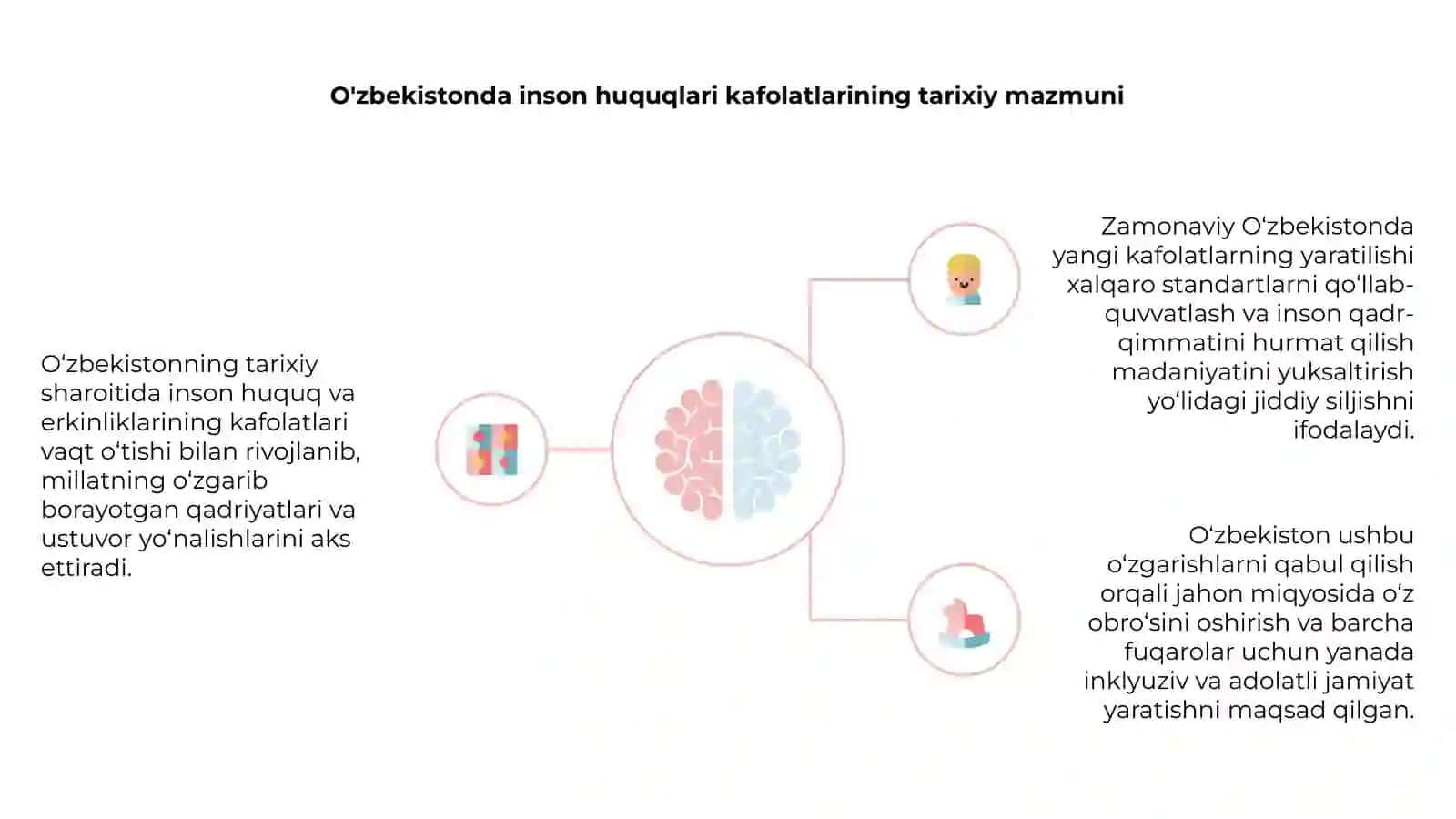 Yangi Oʻzbekistonda inson haq-huquqlari va erkinliklari kafolatlarining yaratilishi 4