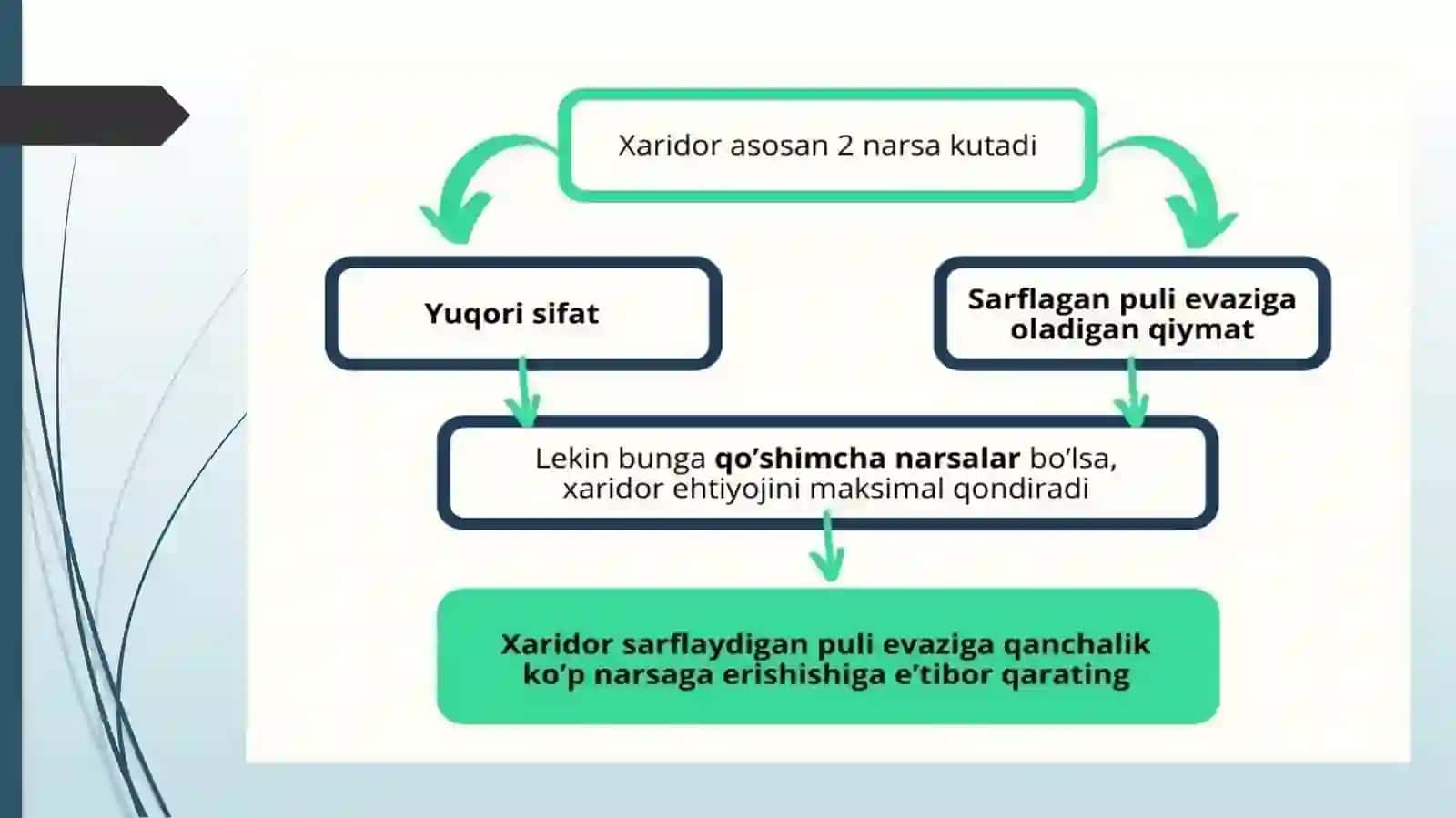 Bozor iqtisodiyotiga oʻtish davrida davlatning narx siyosati 4