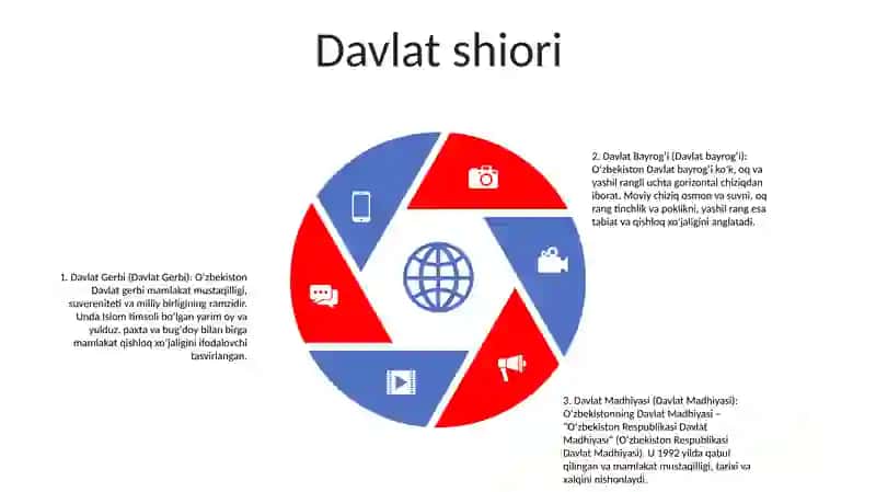 Qo'Qon Xonligi Davlat Ramzlari 4