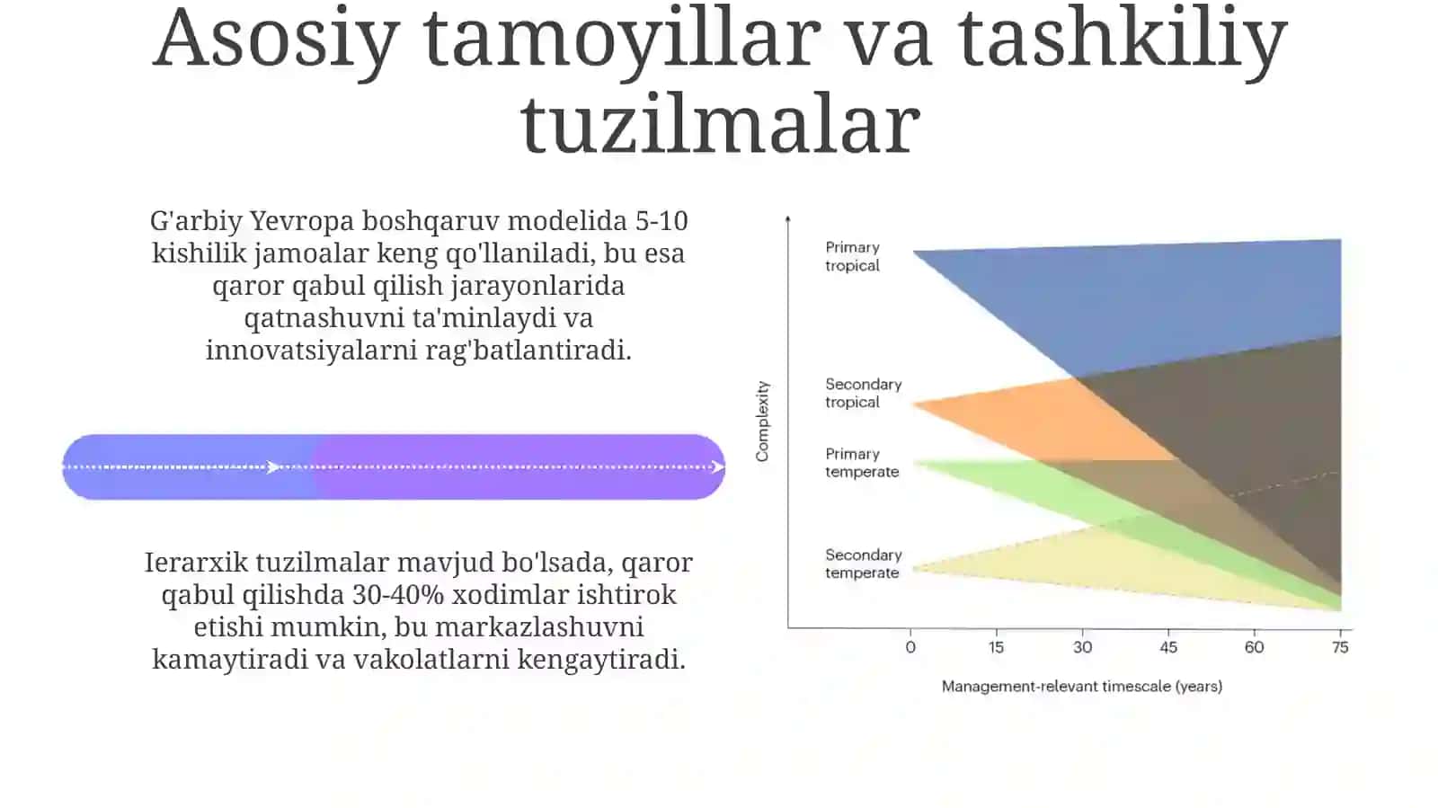 G'arbiy Yevropa boshqaruv modeli va uning boshqa modellardan farqli jihatlari 4