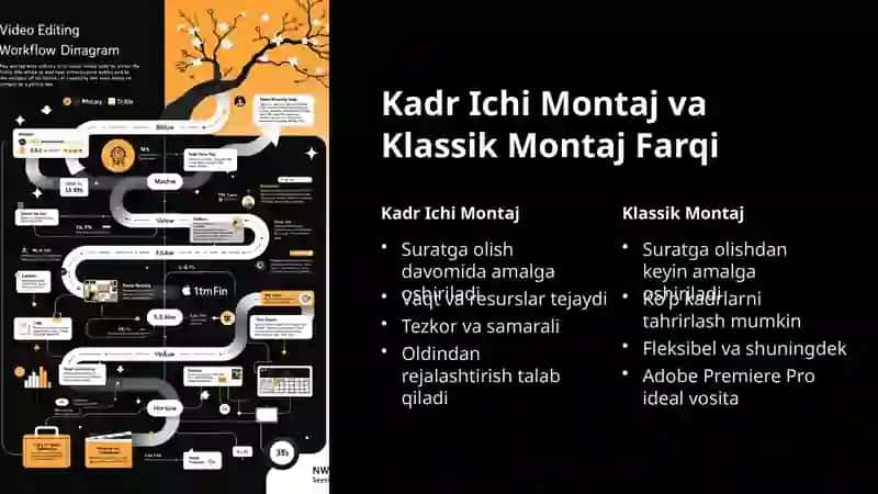 Adobe-Premiere-Pro-Kadr-Ichi-Montaj-Tushunchasi-va-Uning-Maqsadi 4