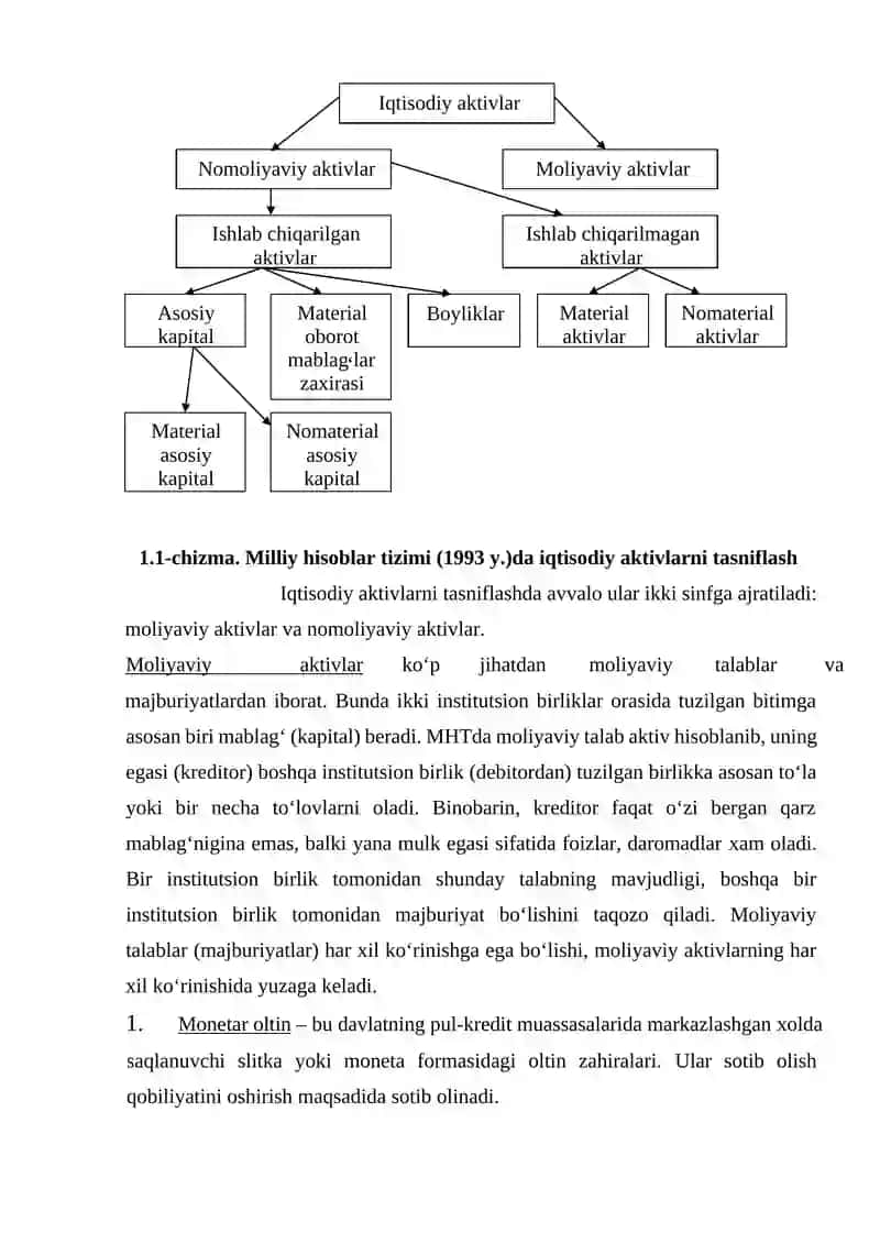 Milliy boylik statistikasi 4