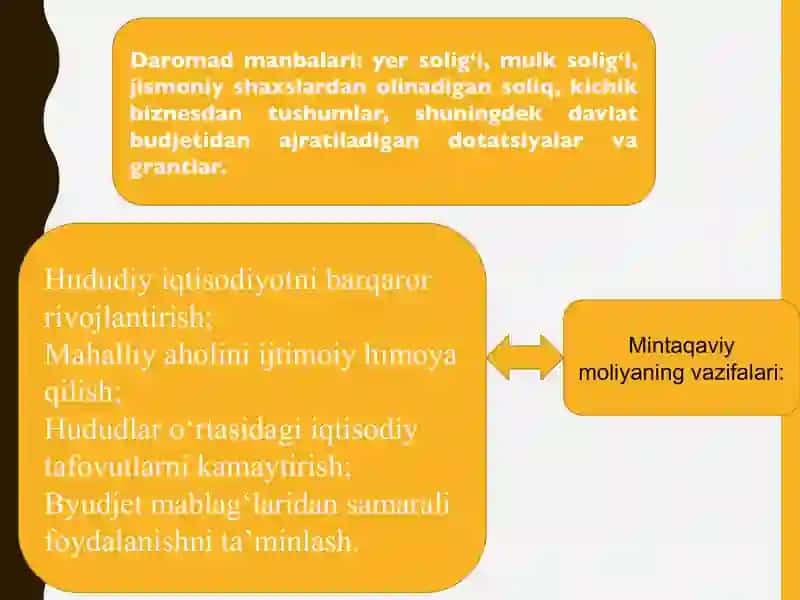 Mintaqaviy Moliya 4