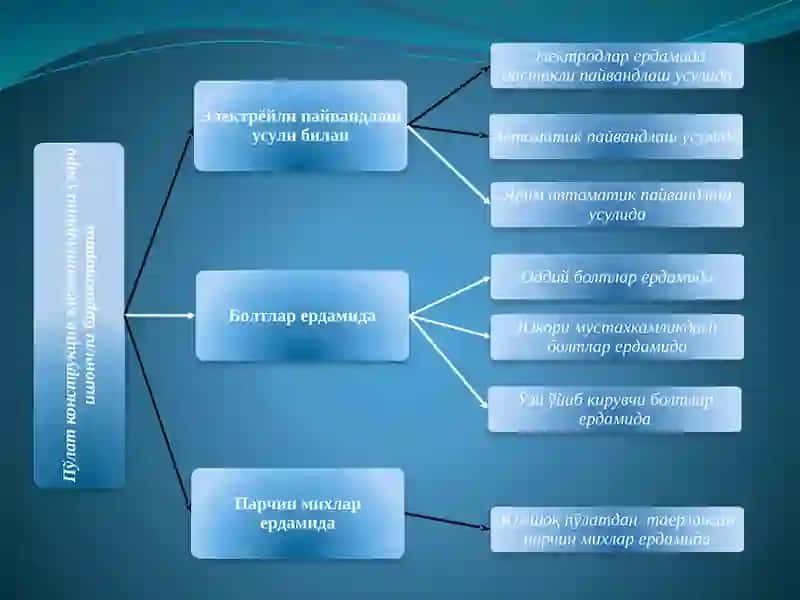 Металл конструкция элементларини бириктириш 4