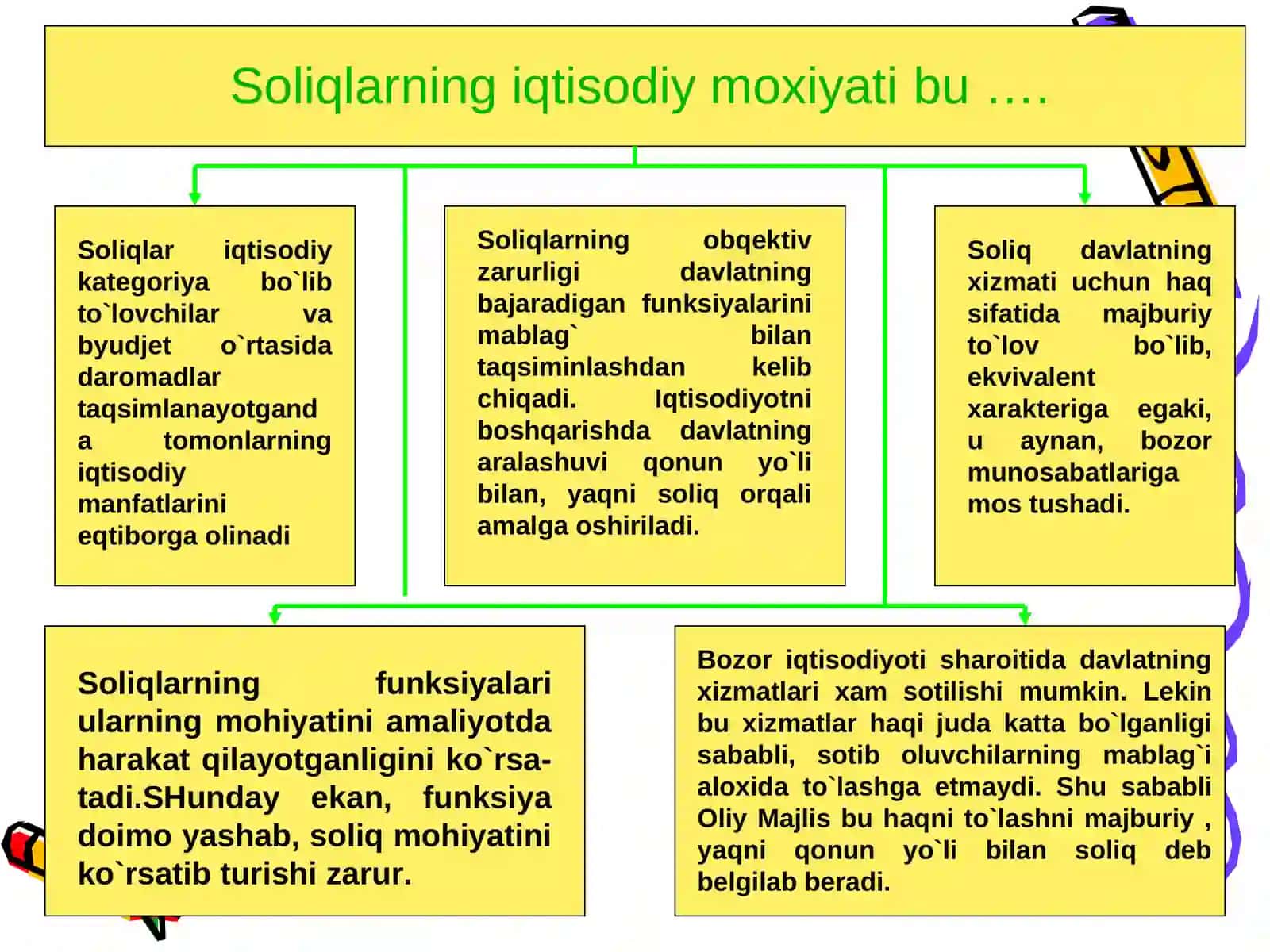 SOLIQLARNING IQTISODIY MOHIYATI, OB`EKTIV ZARURLIGI,SOLIQ SIYOSATI VA TIZIMI. IJTIMOIY SOLIQ 4