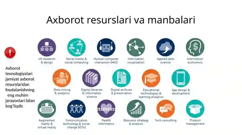 Axborot texnologiyalari 4