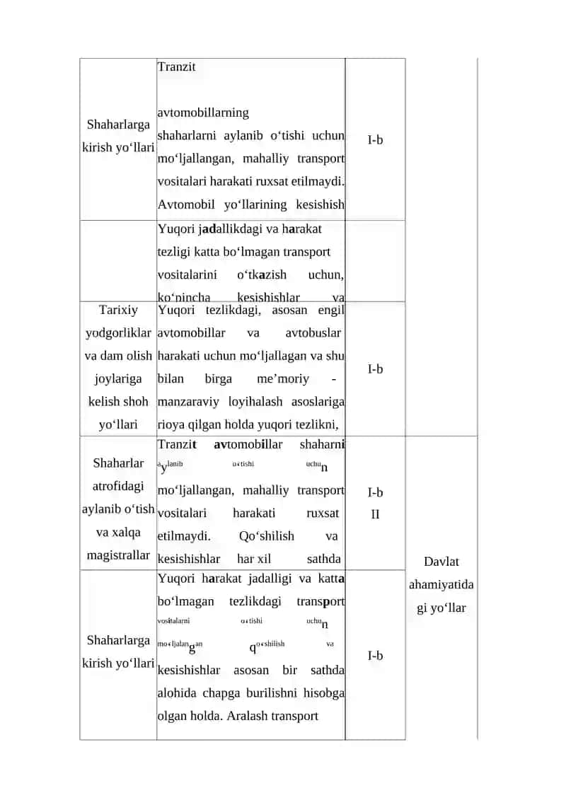 Ko‘kalamzorlashtirishdan namunalar 4