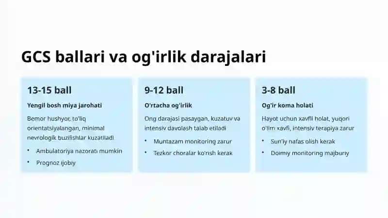 Og'ir bemorlarni baholash mezonlari: GCS va APACHE II 4