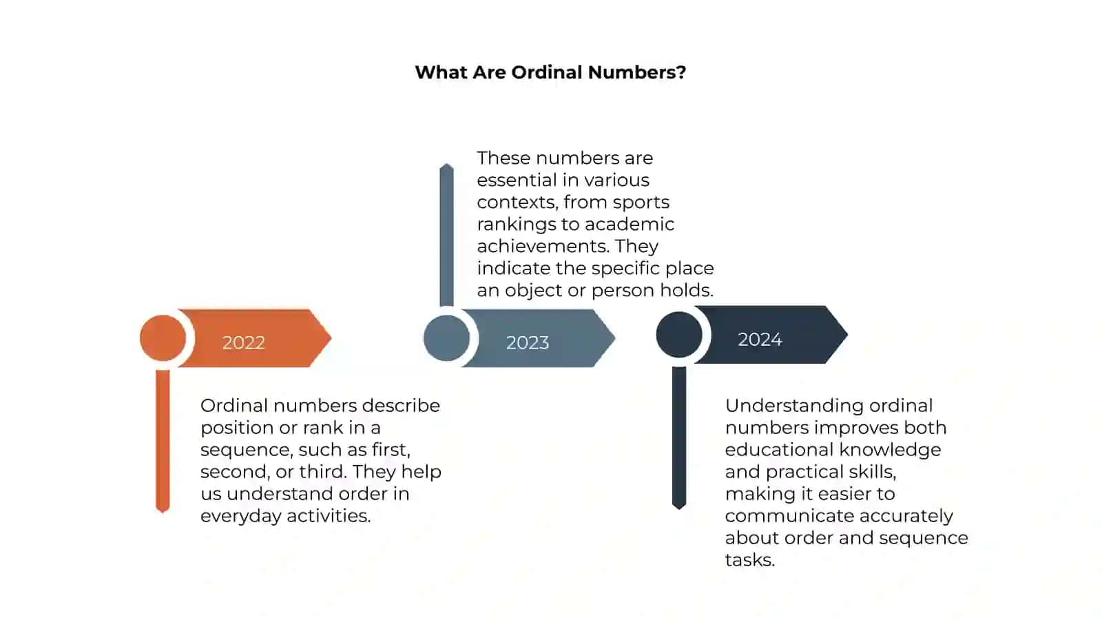 Cardinal and ordinal numbers 4