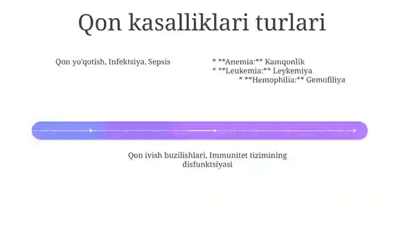 Qon Kasalliklari 4