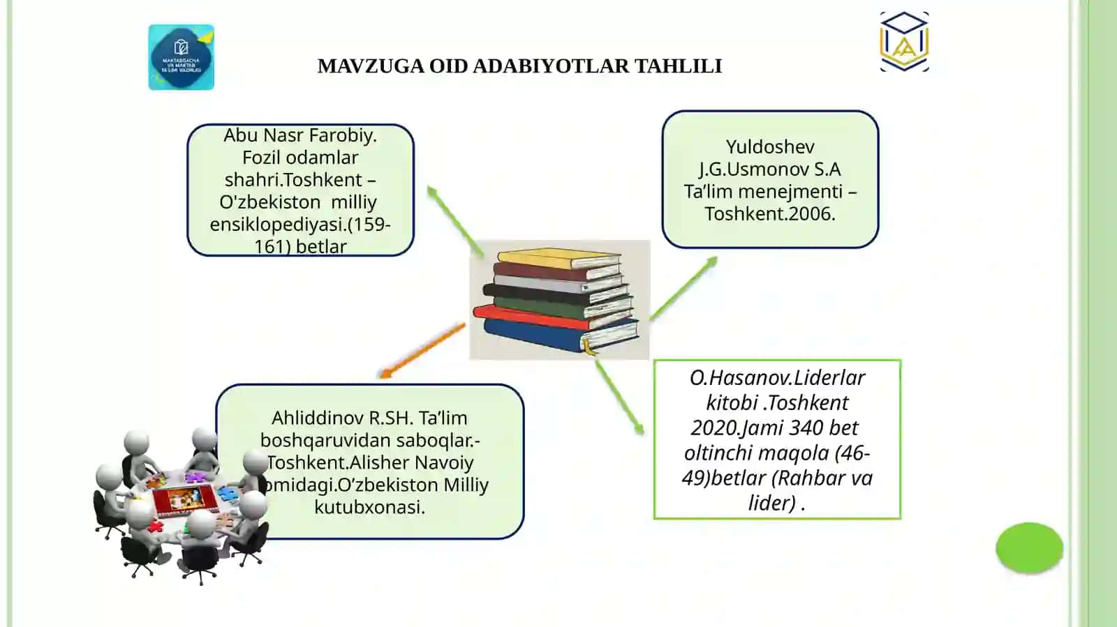 Zamonaviy boshqaruvdaxodimlarningliderlikxususiyatlarinirivojlantirish 4