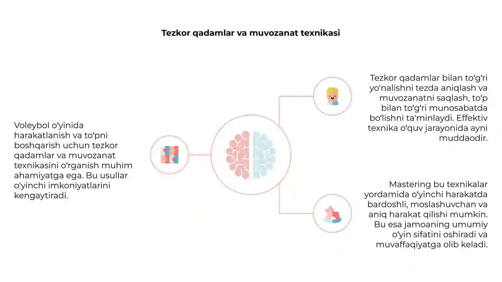 Voleybol oʻyinida harakatlanish va toʻpni boshqarishning texnik usullarini oʻrgatish 4