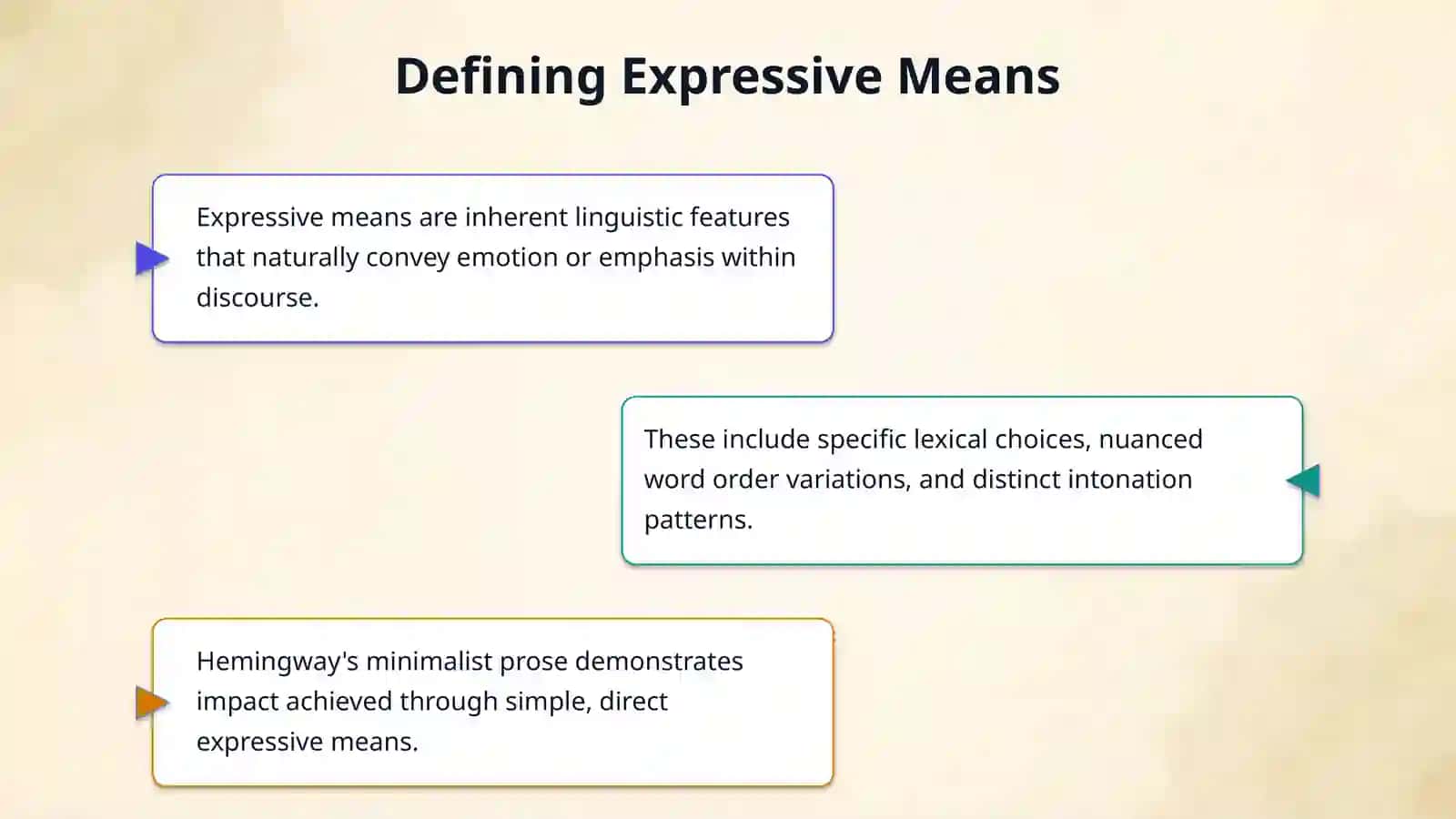 Collect experssive means vs stylistic devices from fiction books.Explain the usage in different context 4