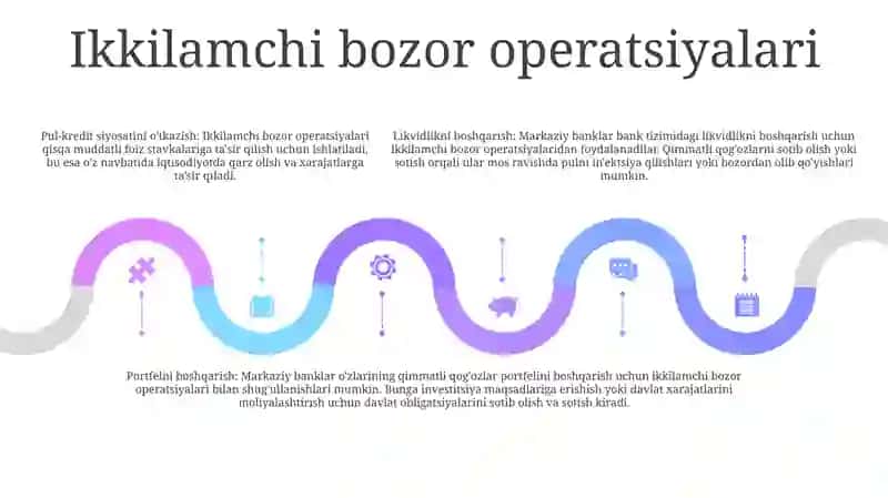 Tijorat Banklarining Qimmatli QogʻOzlar Bozoridagi Operatsiyalari 4