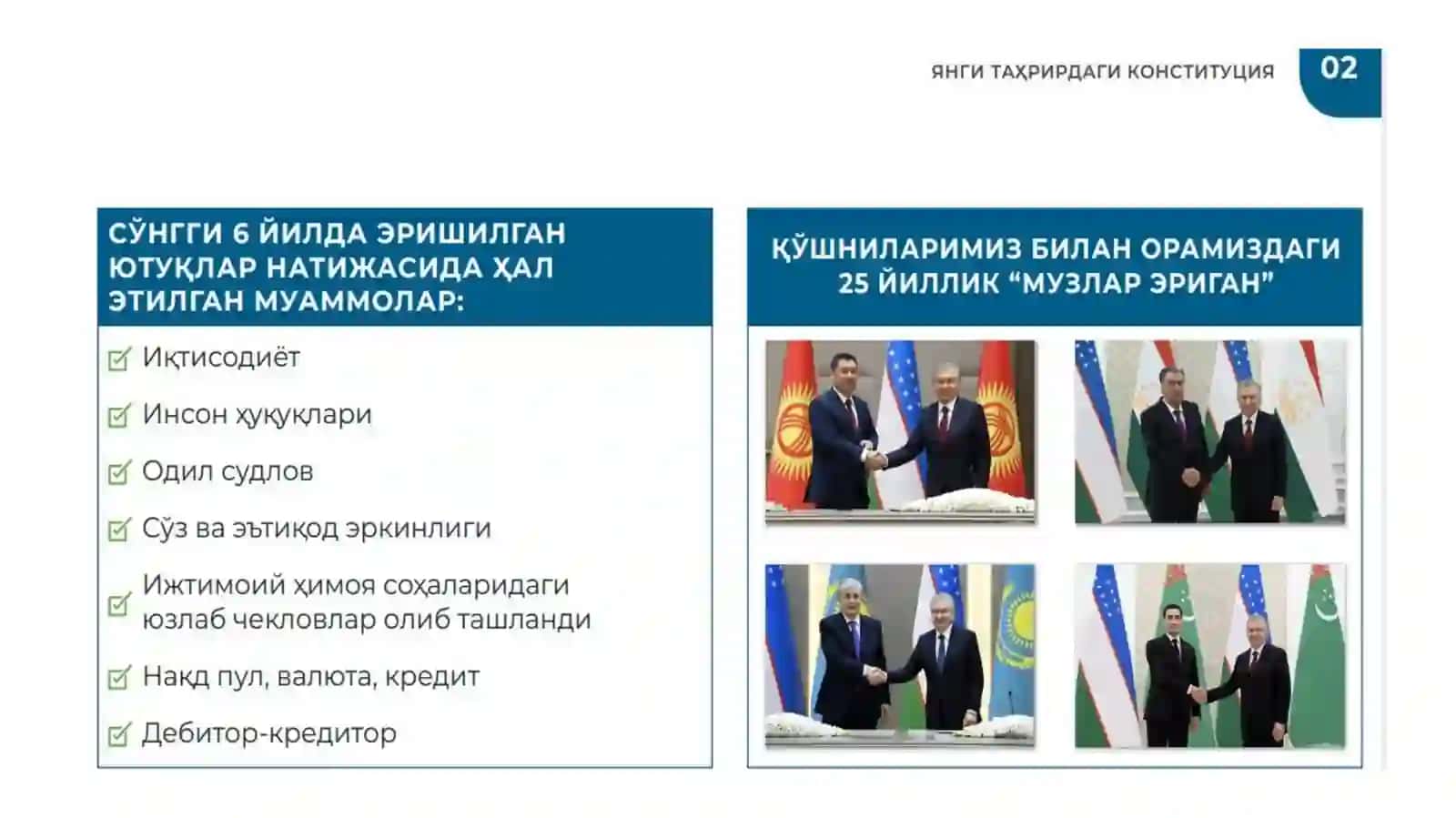 O‘zbekiston Respublikasi Konstitutsiyasining yaratilishi tarixi 4