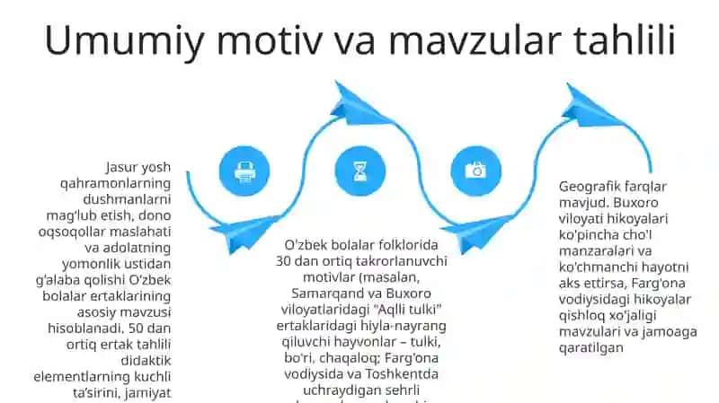 Oʻzbek bolalar folklorini tahlil qilish va misollar keltirish 4