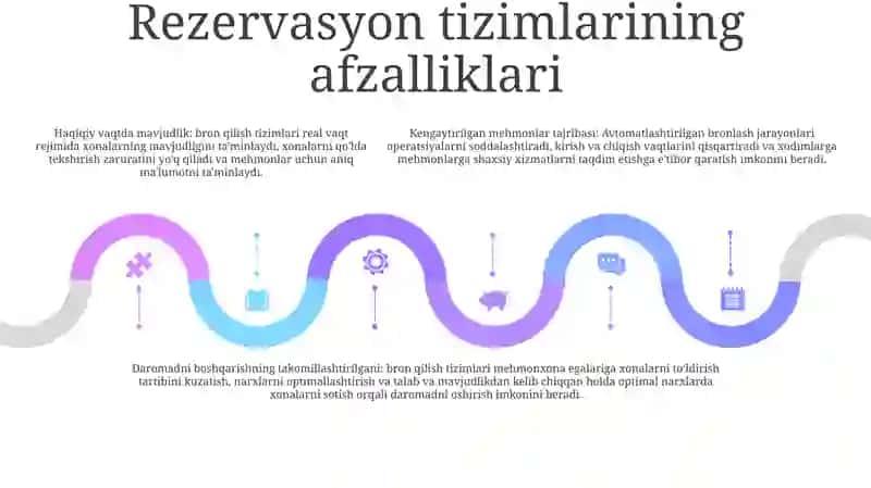 Ixtisoslashgan Mehmonxonalarda Bronlashtirish Tizimi 4