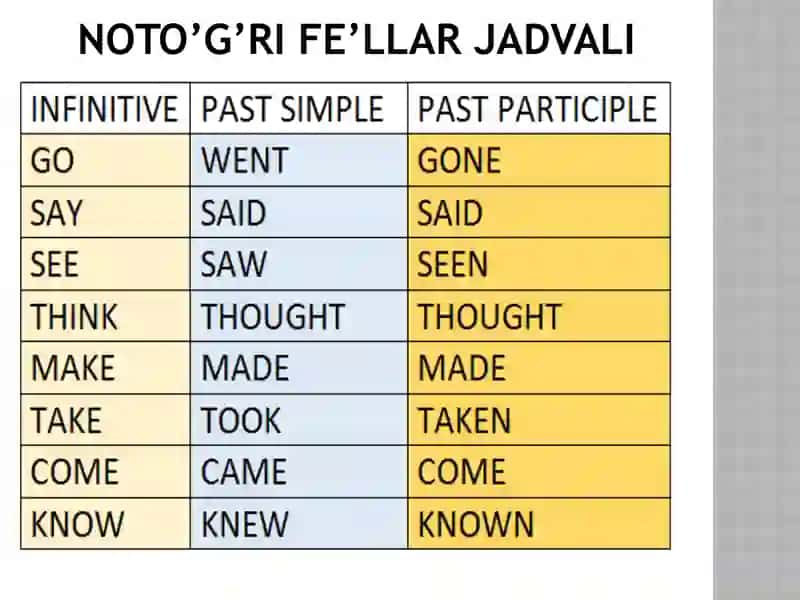 PAST SIMLE ZAMONI  IDEAL PREZENTATSIYA 4