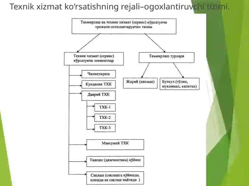 Melioratsiya va transport mashinalari ga texnik xizmat ko'rsatish texnologiyasi 4