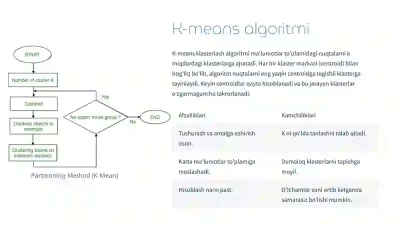 Klasterlashga asoslangan ilovalar 4