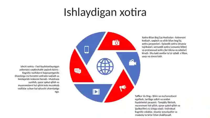 Xotira Bilan Bog'Liq Hodisalar. Taffkur Va Ong. Shaxsning Individual Psixologik Xususiyatlari 4
