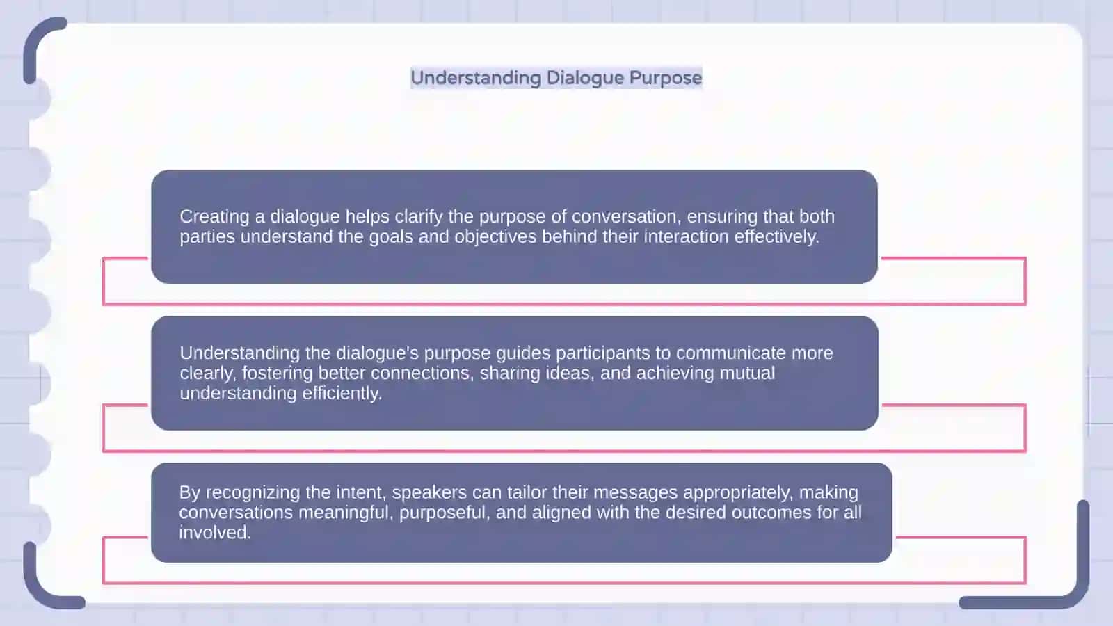 Creating Dialogue 4