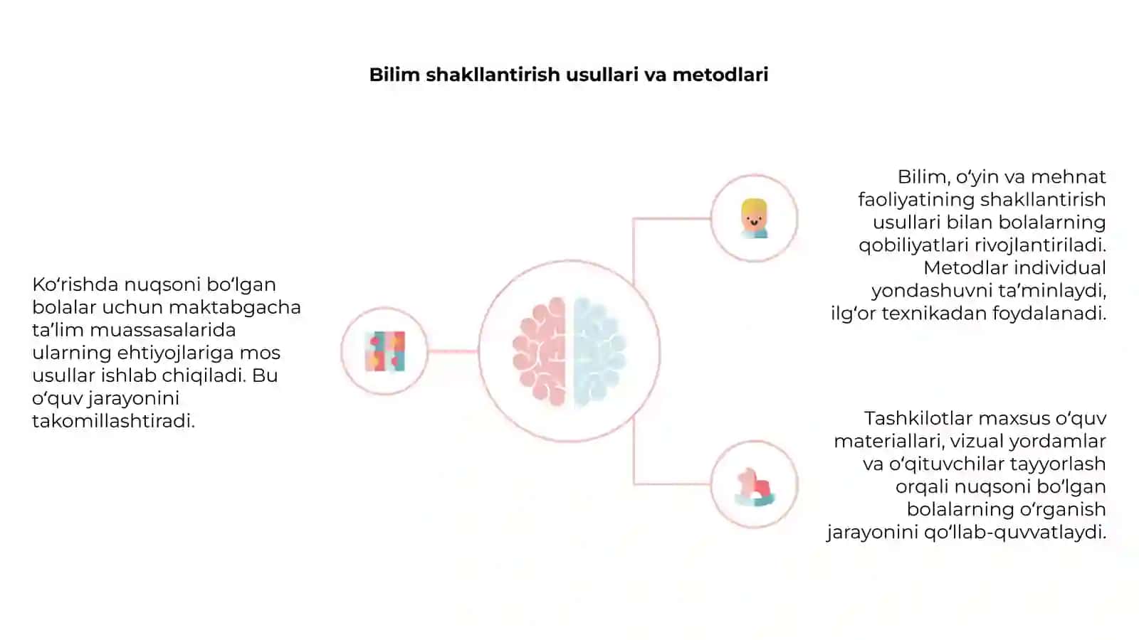 Ko'rishdagi nuqsoni bo'lgan bolalar uchun maktabgacha ta'lim asoslari 4