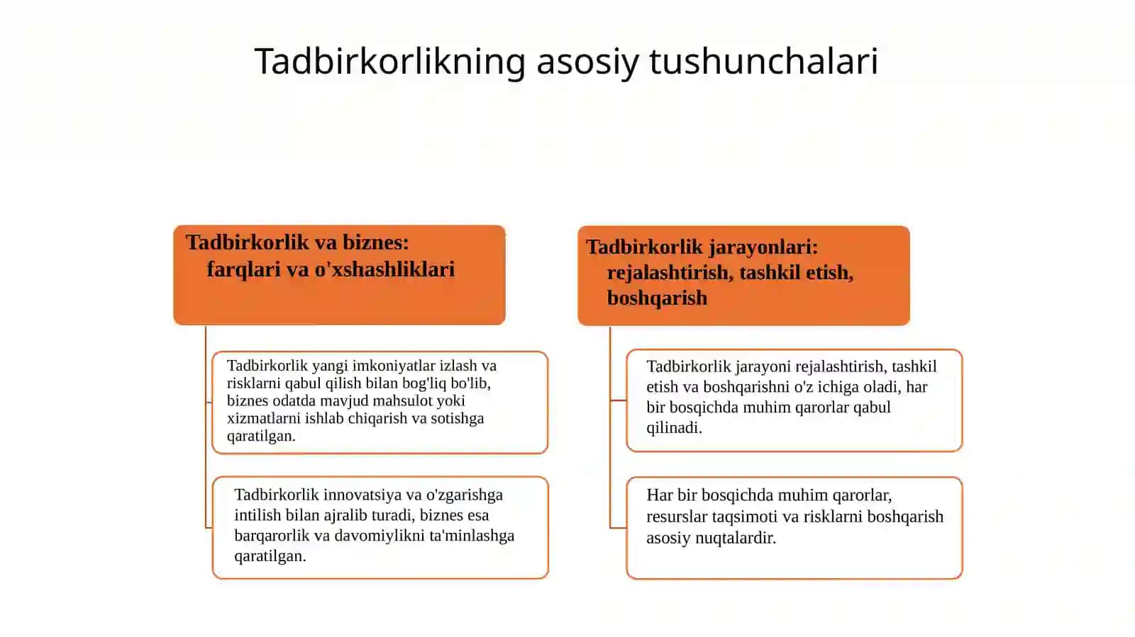 Tadbirkorlik va biznes faoliyati 4