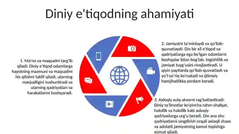 Duyoviy Bilimlar Va Diniy Etiqod Birligiga Erishishning Ahamiyati 4