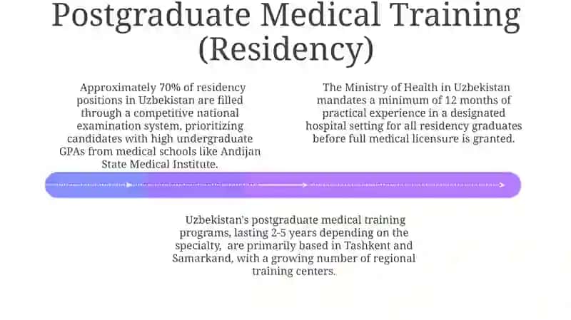 Medical education in Uzbekistan 4