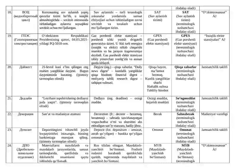 Аккомпанемент 4