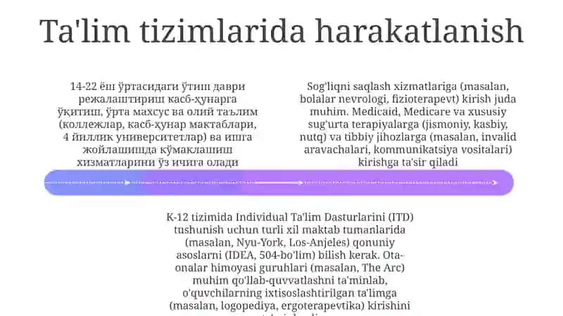 Nodir ehtiyojlarni tushunish 4