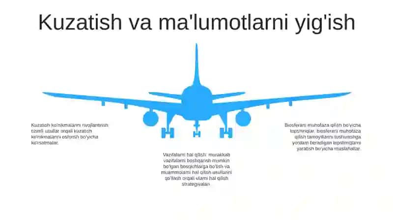 Biosferada Oid Masala Va Mashqlar Tuzish Hamda Yechish Metodikasi 4