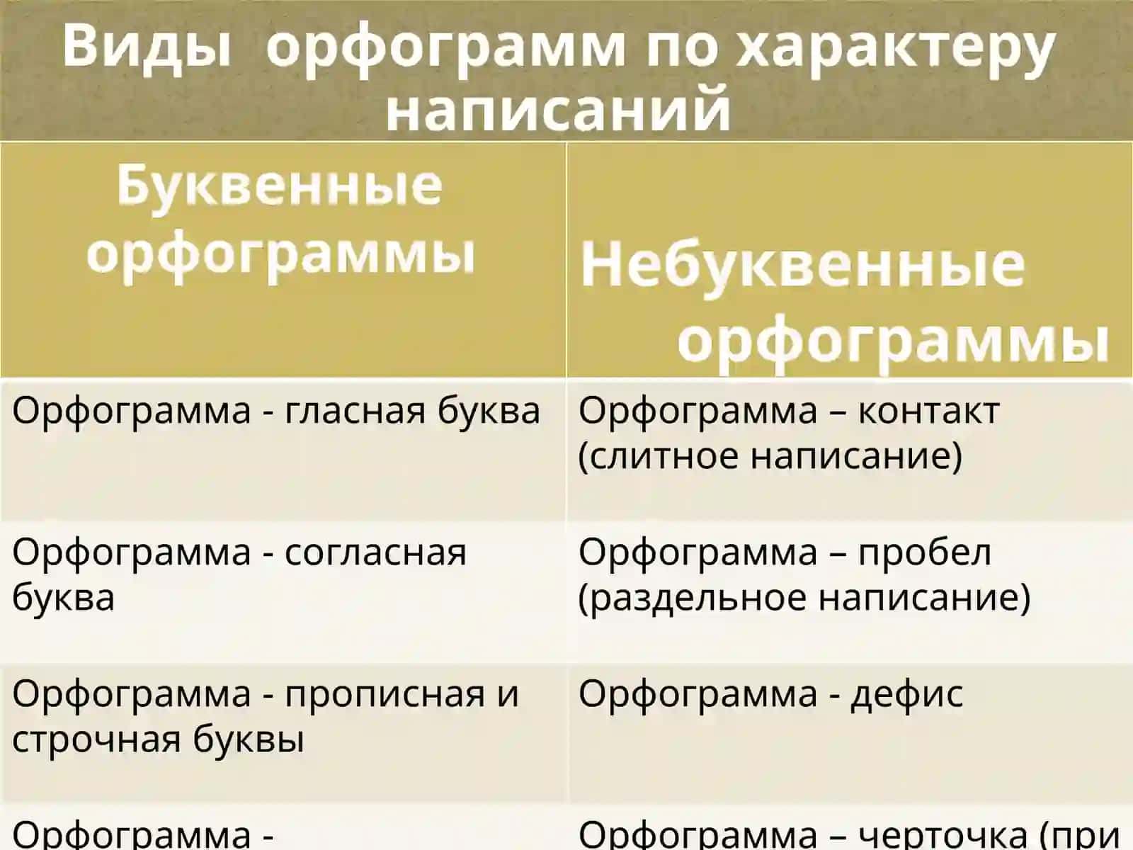 Методика обучения орфографии 4