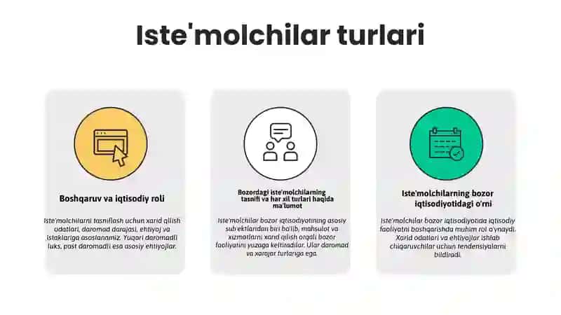 Bozor qatnashchilari va ularning roli asosiy tushuncha 4
