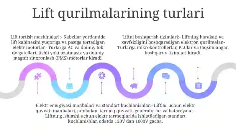 Elektr Energiyani Qabul Qilgichlar 4
