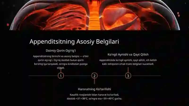 Appenditsitning Tasnifi va Belgilari 4