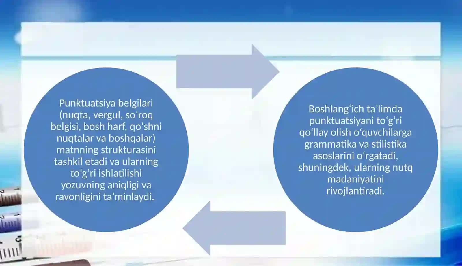 "Boshlang‘ich sinf darsliklarida punktuatsiyaga oid berilgan materiallar tahlil qilish" 4